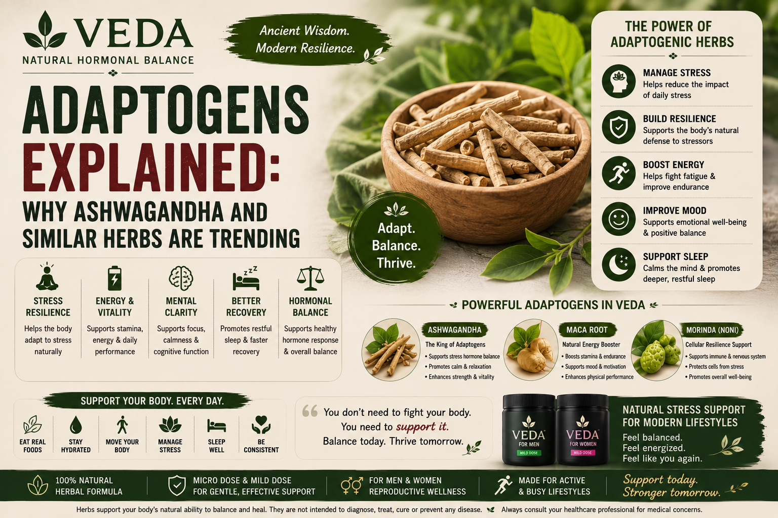 Ashwagandha root and adaptogenic herbs on wooden surface, symbolizing natural stress support