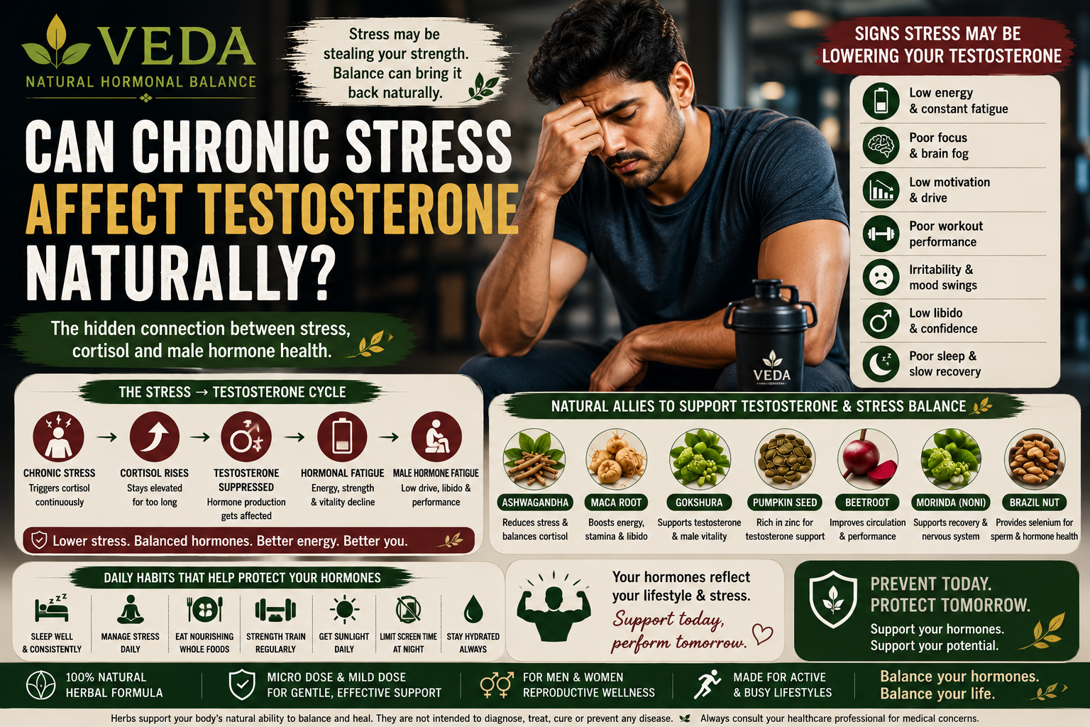 Man feeling exhausted, symbolizing chronic stress and testosterone imbalance