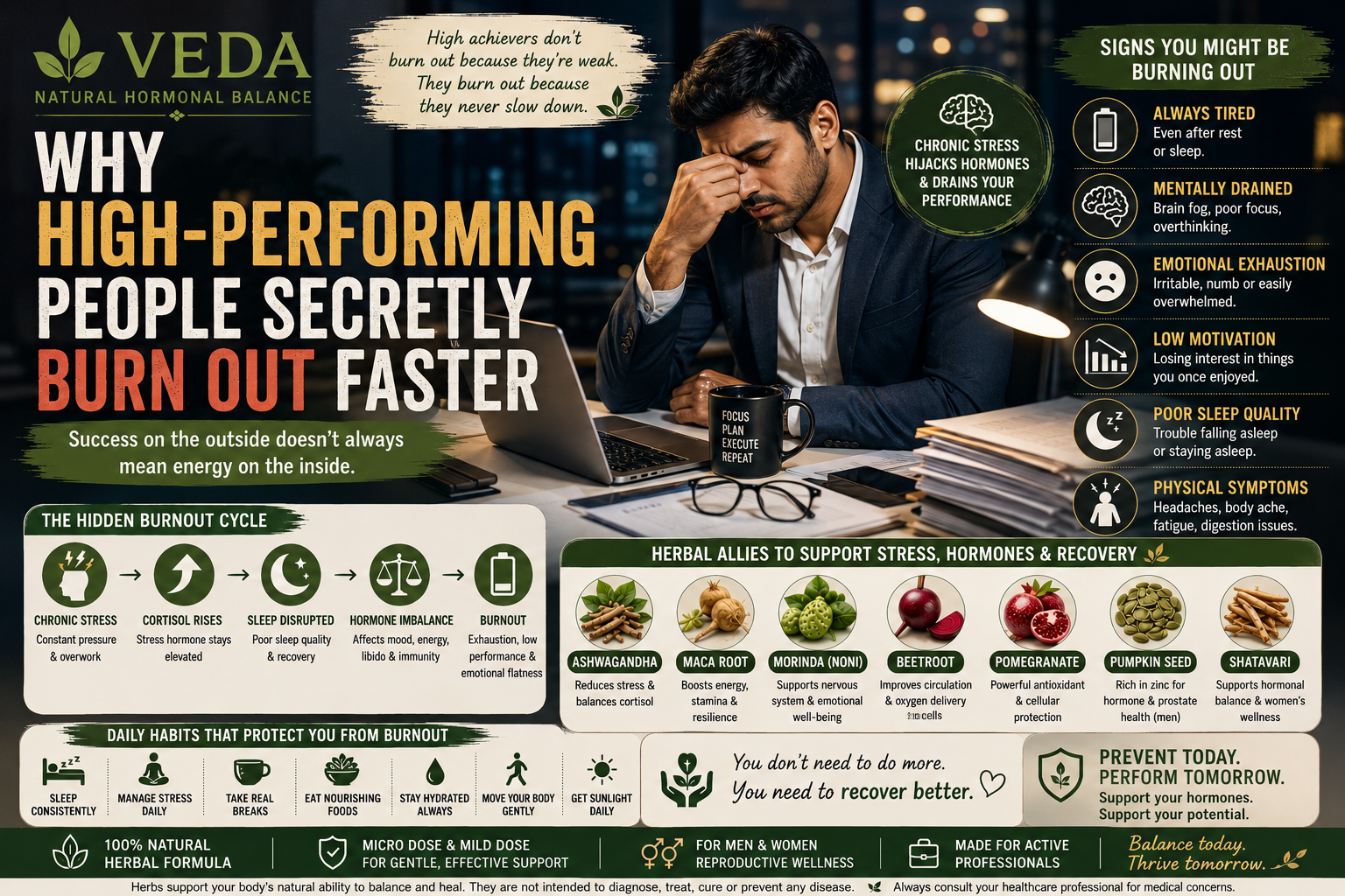 Overworked professional at desk, symbolizing high functioning burnout