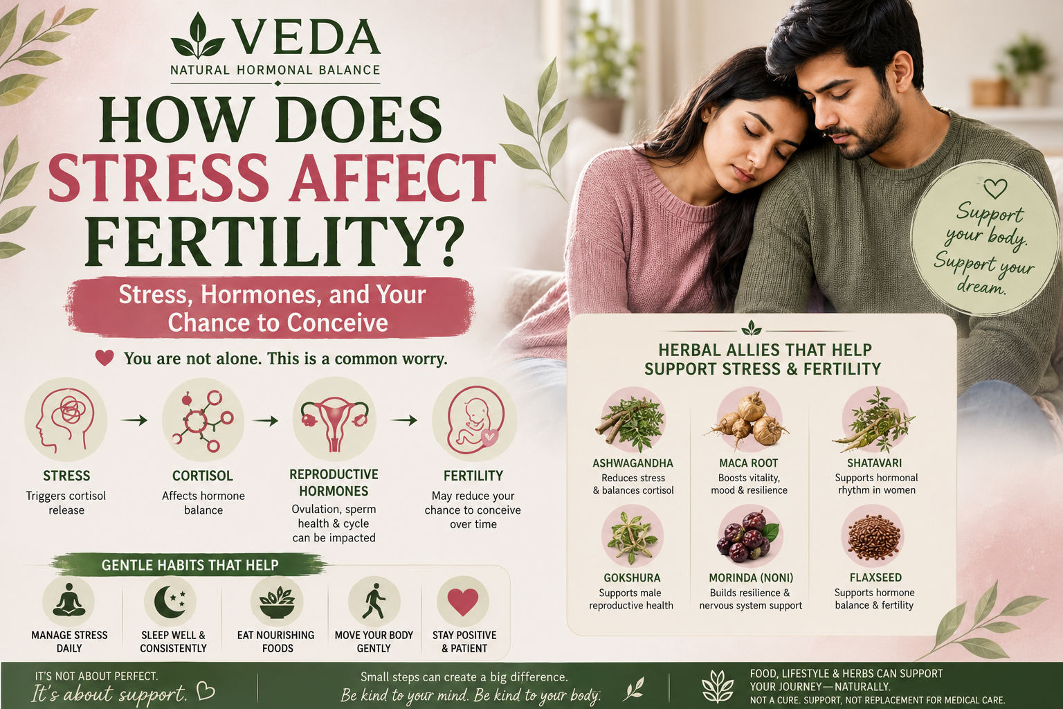 Couple sitting together looking thoughtful, symbolizing stress and fertility journey