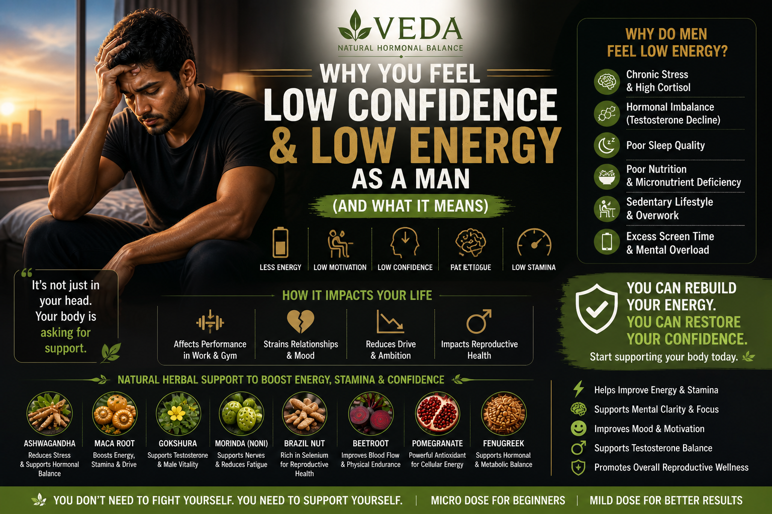Man looking tired and low confidence, symbolizing low energy and motivation