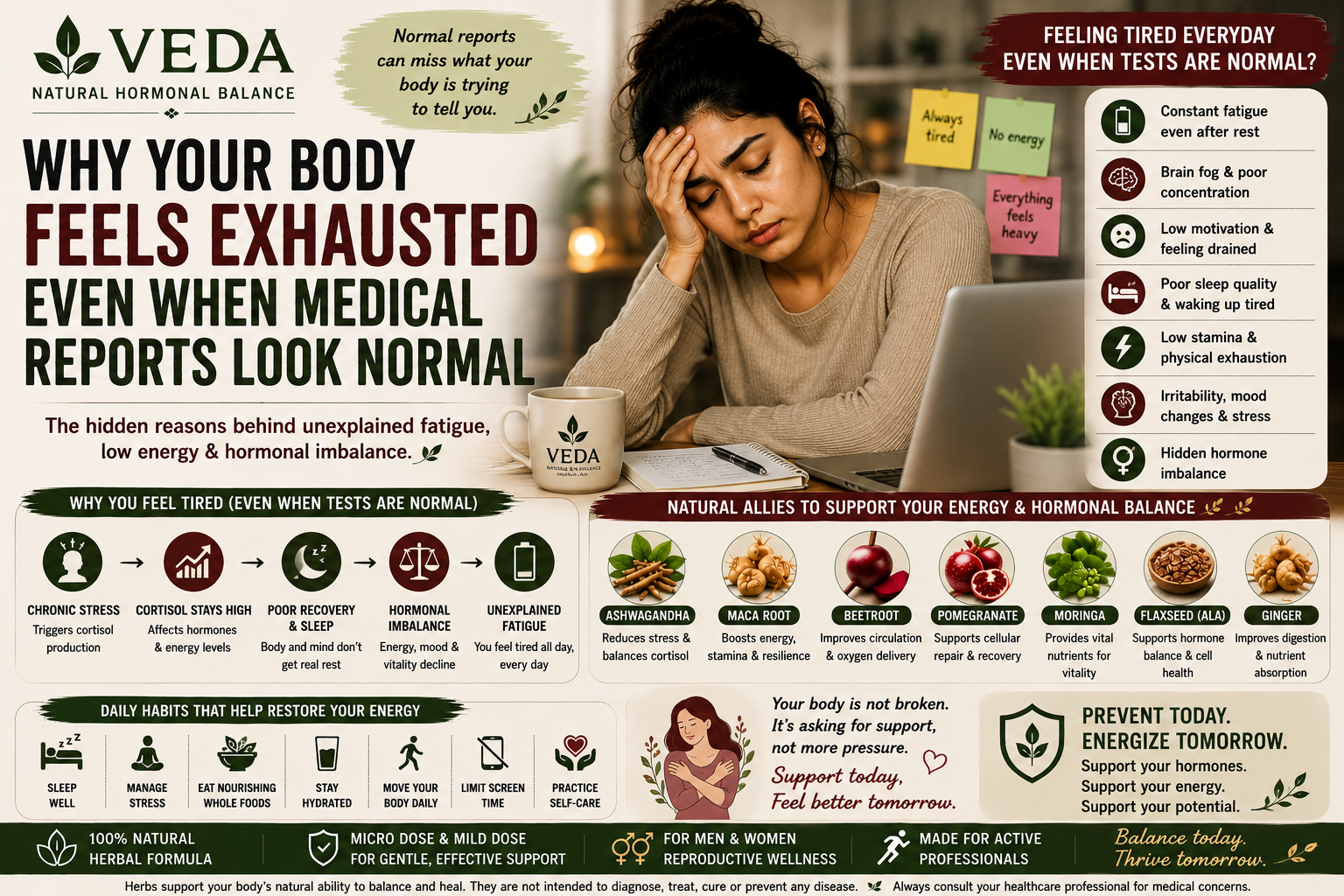 Tired woman looking at medical reports, exhausted despite normal tests